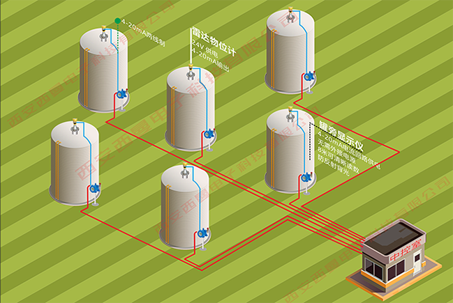 4-20mA回路供电罐旁显示仪