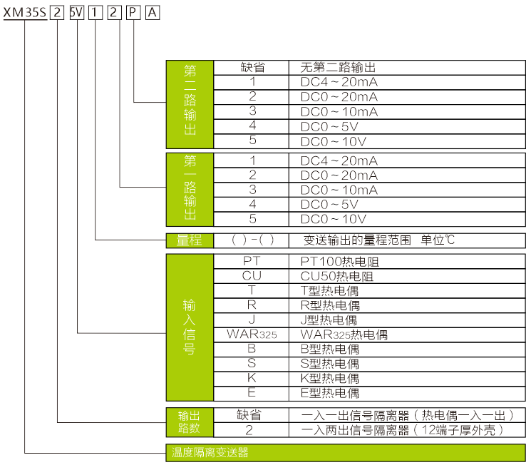 修改的参数.PNG