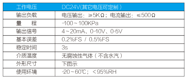 GC技术参数.PNG