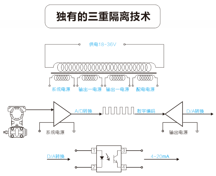 隔离器.PNG