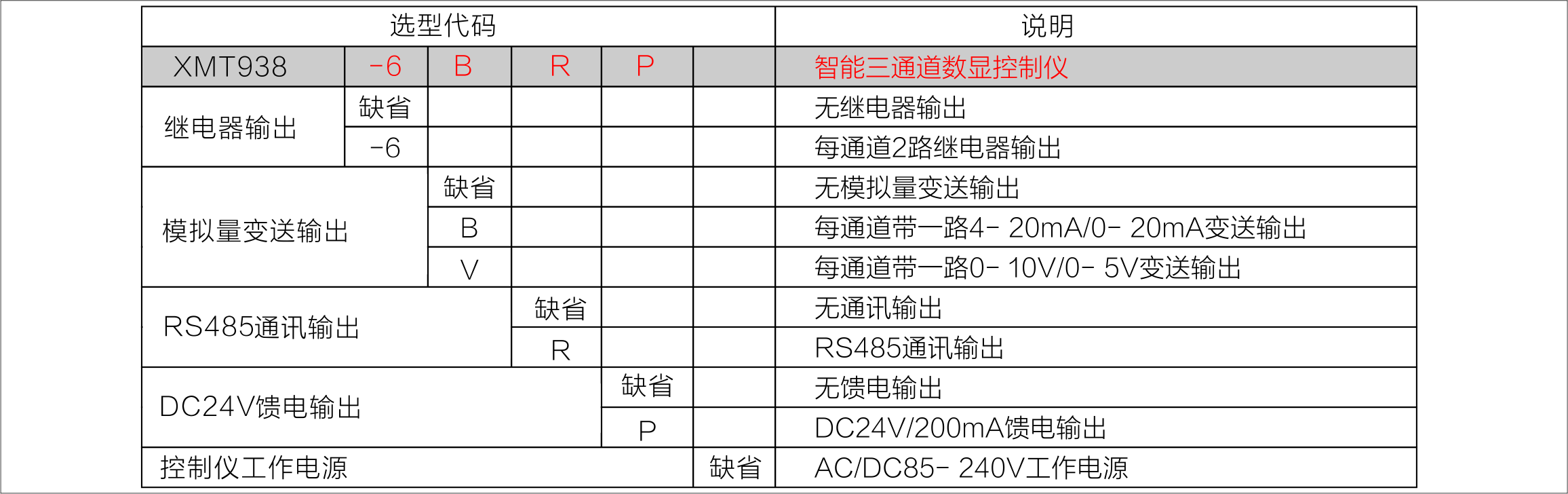 1780885505805520.png 选型三路.png