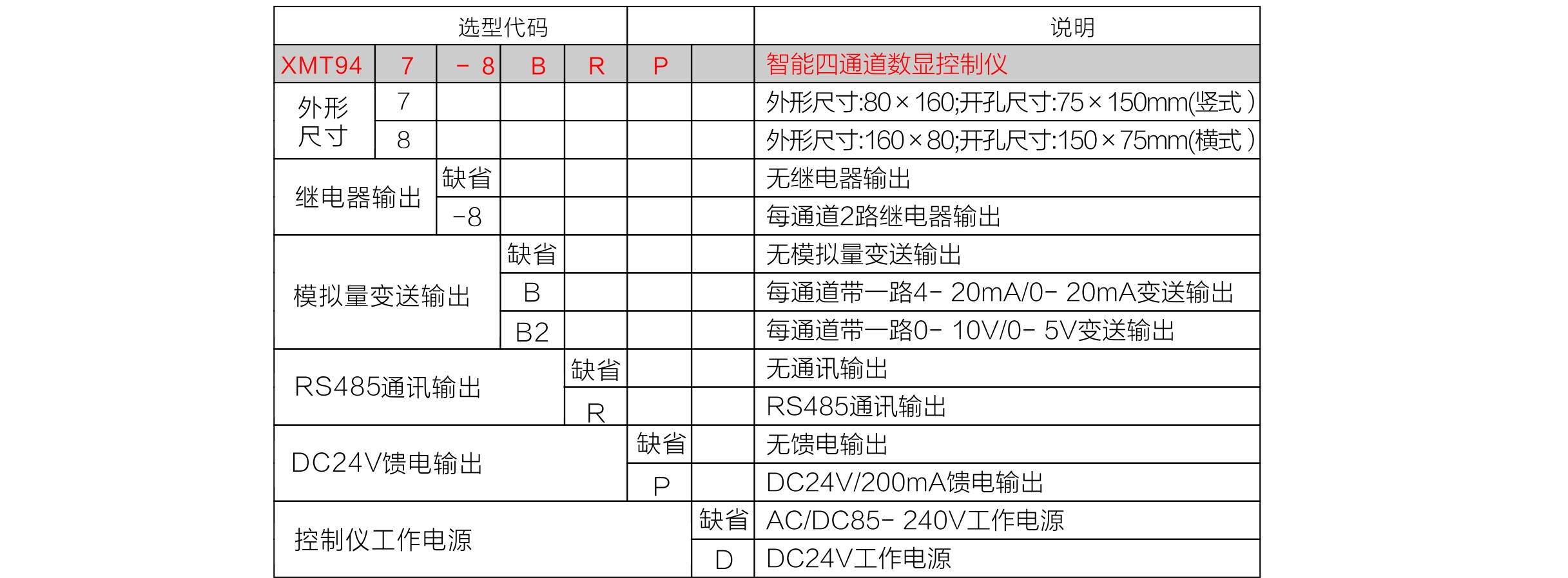 四路产品选型2.jpg