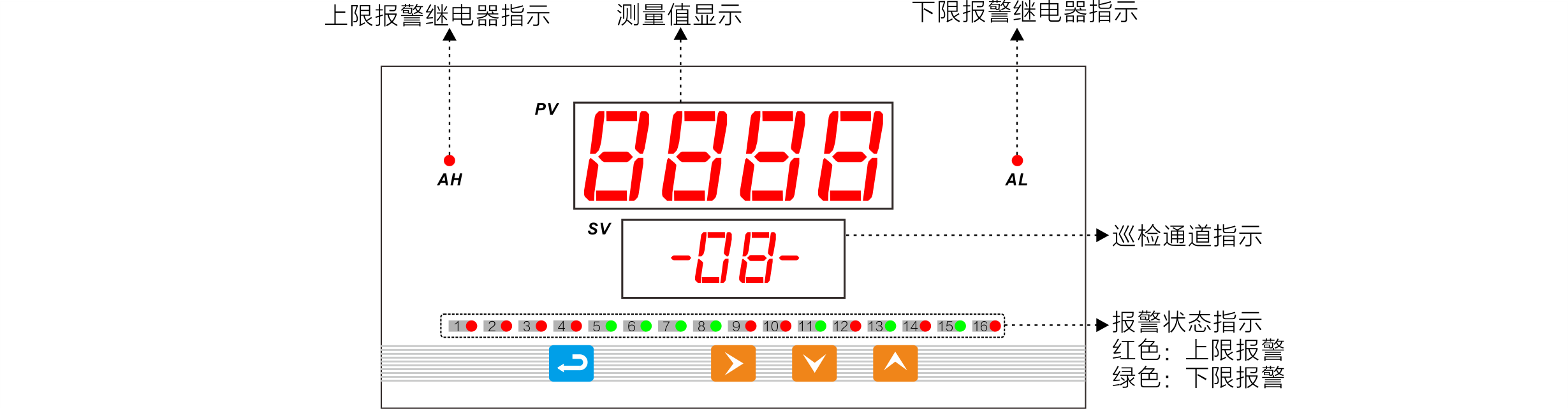 巡检仪面板.png