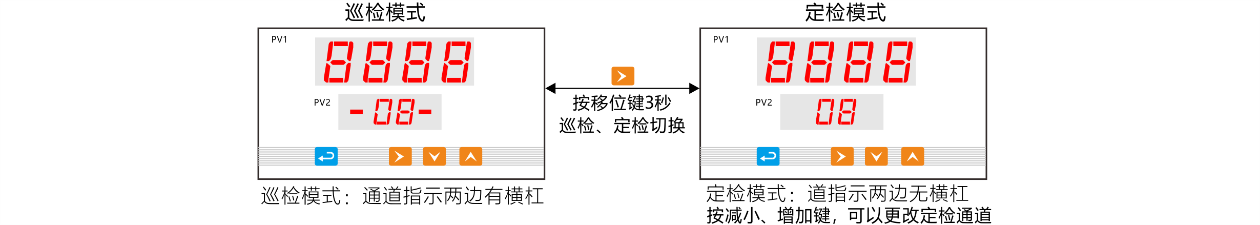 巡检与定检.png